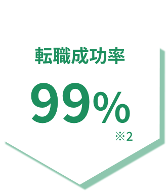 転職成功率99%